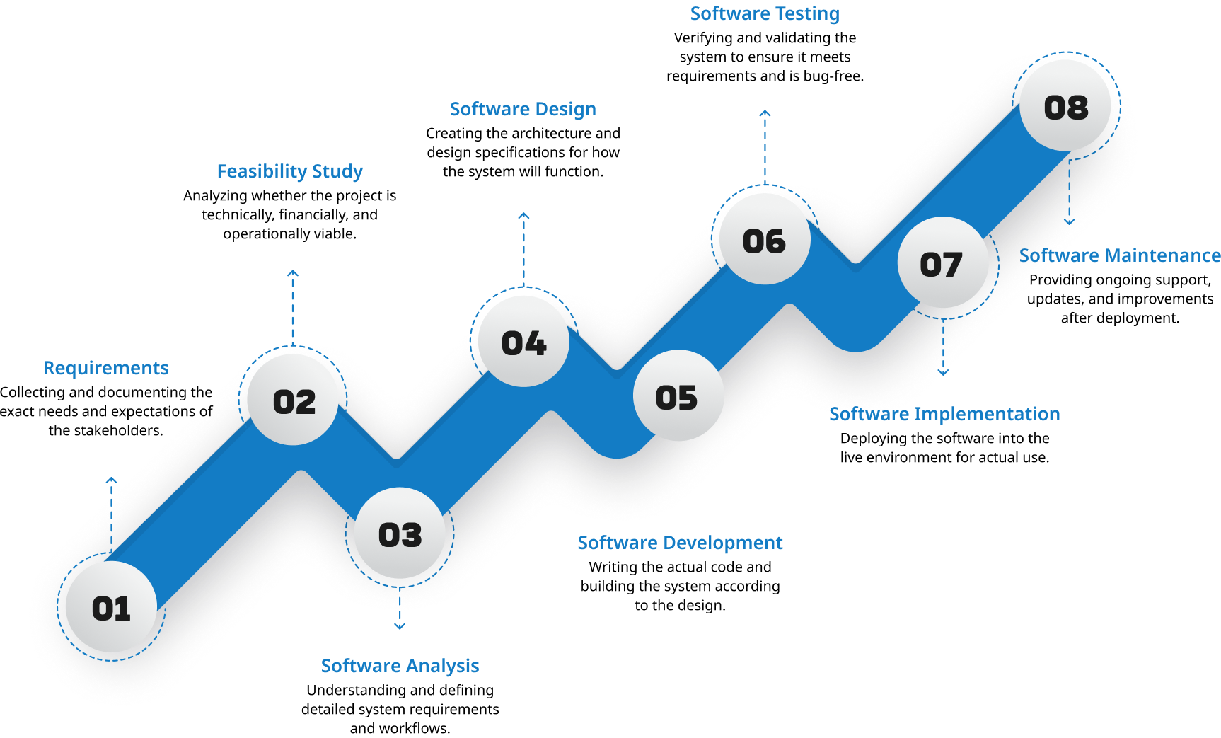 Our Approach